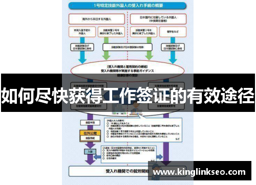 如何尽快获得工作签证的有效途径